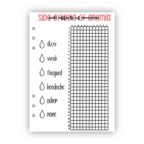 Side Effects Of Anemia Tracker